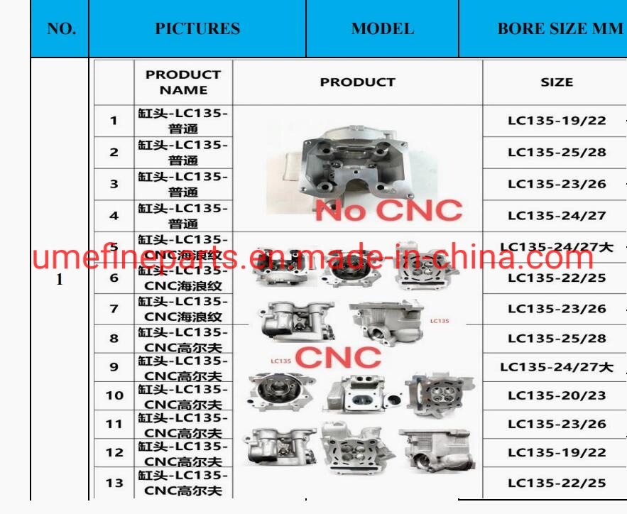 High Quality CNC Porting Motorcycle Cylinder Heads for YAMAHA LC135 Sniper135 Spark135